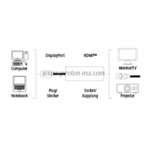 АДАПТЕР HAMA, DISPLAYPORT МЪЖКО - HDMI ЖЕНСКО, ULTRA HD, 4K, ЧЕРЕН
