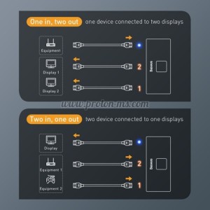 HDMI СПЛИТЕР BASEUS MATRIX, 4K, ДВУПОСОЧЕН, СИВ
