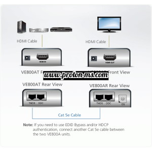 HDMI Extender (усилвател) ATEN VE800A, 1900x1200 @ 60Hz, 60 м